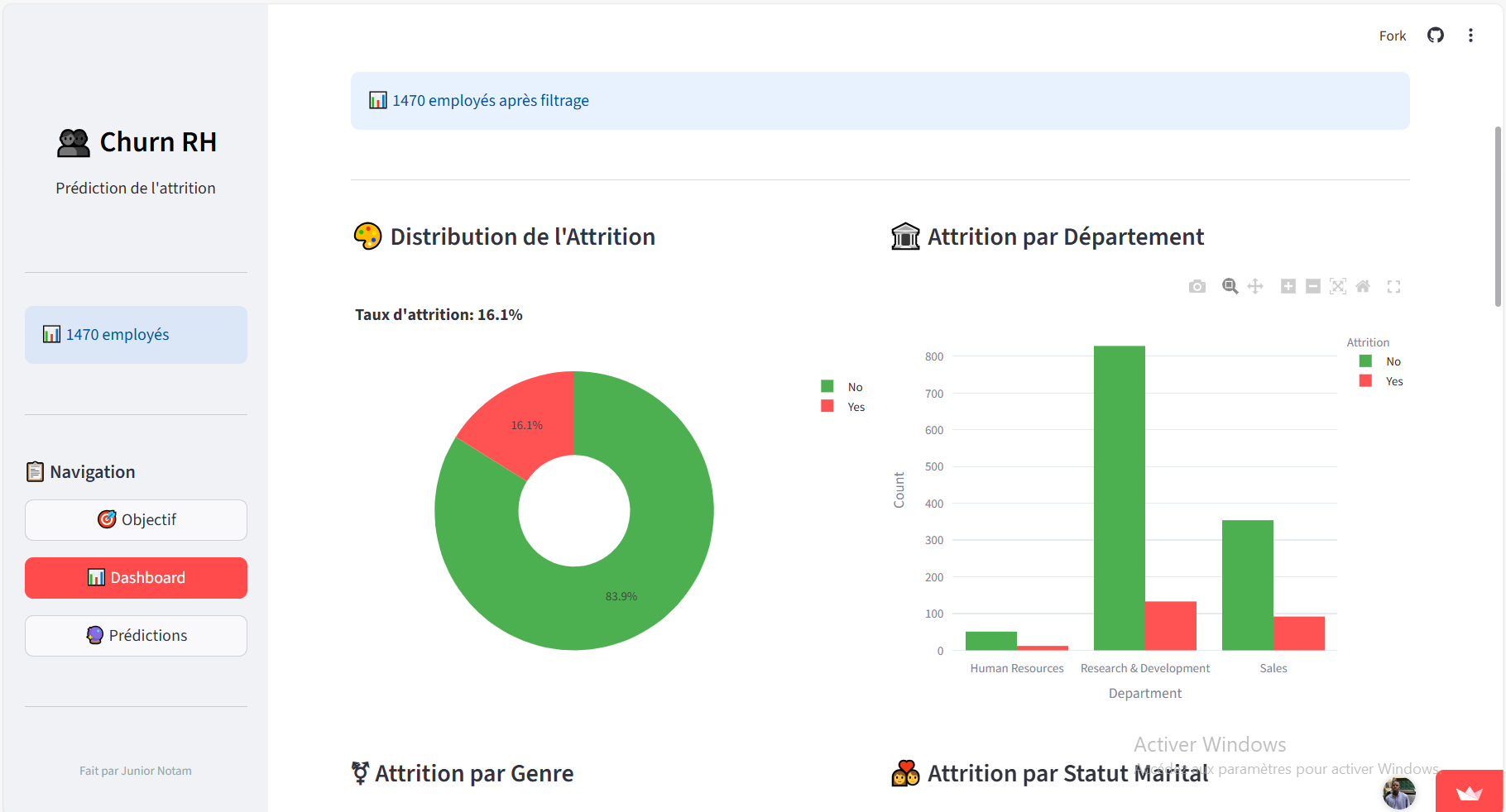Application Attrition